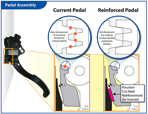 Toyota_Pedal_Assembly_02.jpg