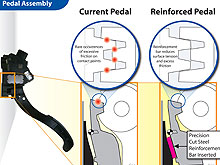 Toyota_Pedal_Assembly_01.jpg