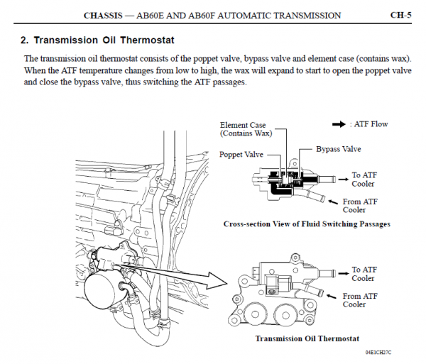 tundra_atf_thermostat2.PNG